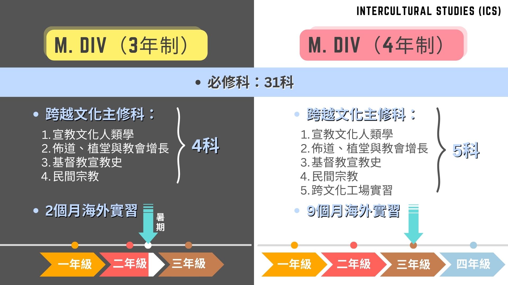 選擇集講義 石井教道著 蝸角虛名, 蠅頭微利, 算來著甚乾忙! (創世記16:1-13) - 蘇穎睿